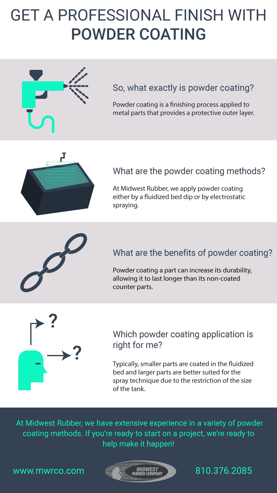 5 Reasons to Consider Powder Coating 